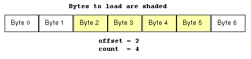 loadoffset.gif