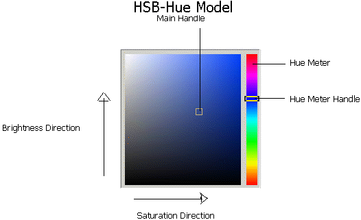 image\Model-HSB-Hue.gif