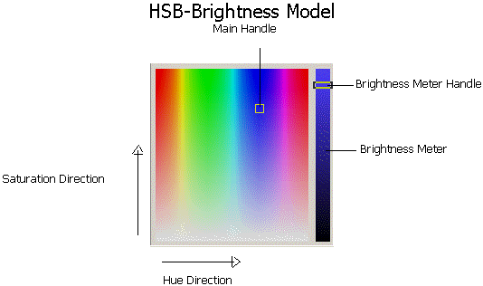 image\Model-HSB-Brightness.gif