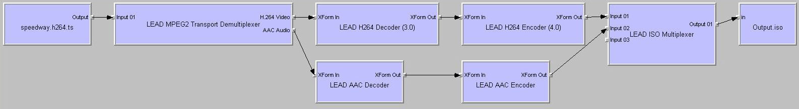 Decoding and Encoding of Data Using Filters