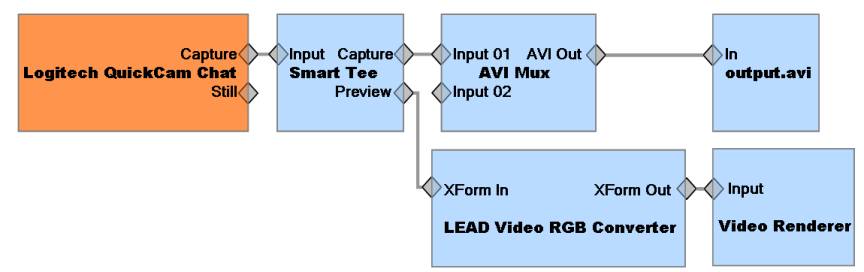 Simple Capture Graph