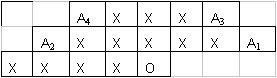 Three lines with a 16-pixel template