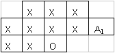 Three lines with a 10-pixel template