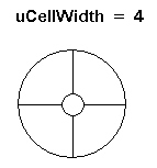 CellWidth property