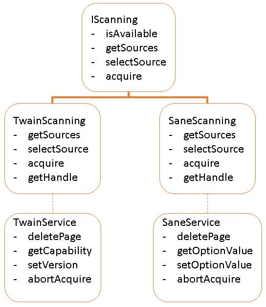 web-scanning-hierarchy.jpg