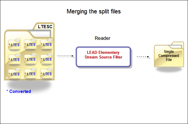 Transcoding: Merging split files