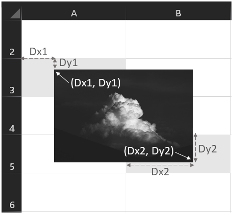 SheetImage Excel Image Coordinates