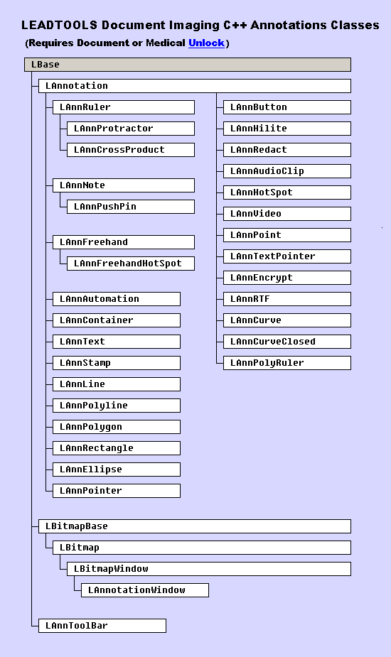 annotations-hierarchy-chart.bmp