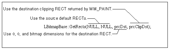 LBitmapBase::GetRects