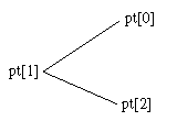 Handle to the protractor object