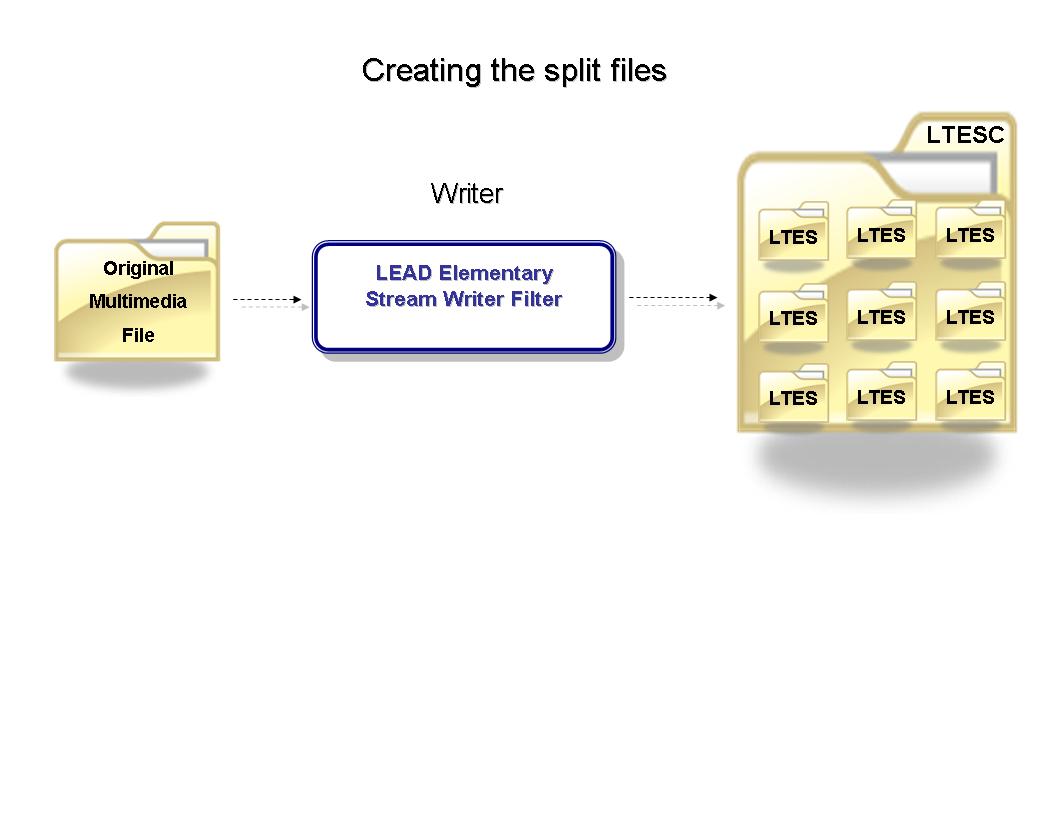 Creating the Split Files