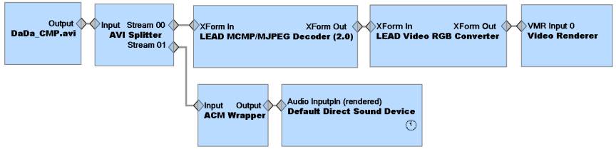 Simple Playback Graph