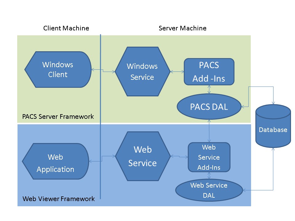 mwvframework