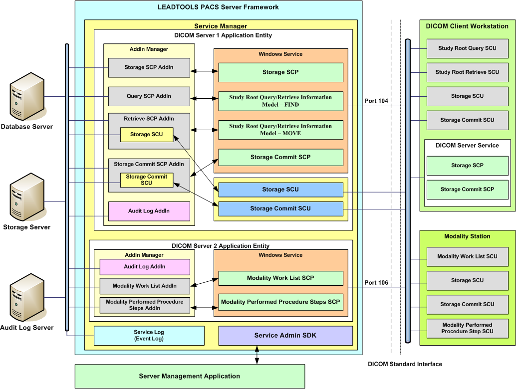 pacsserverframework.png