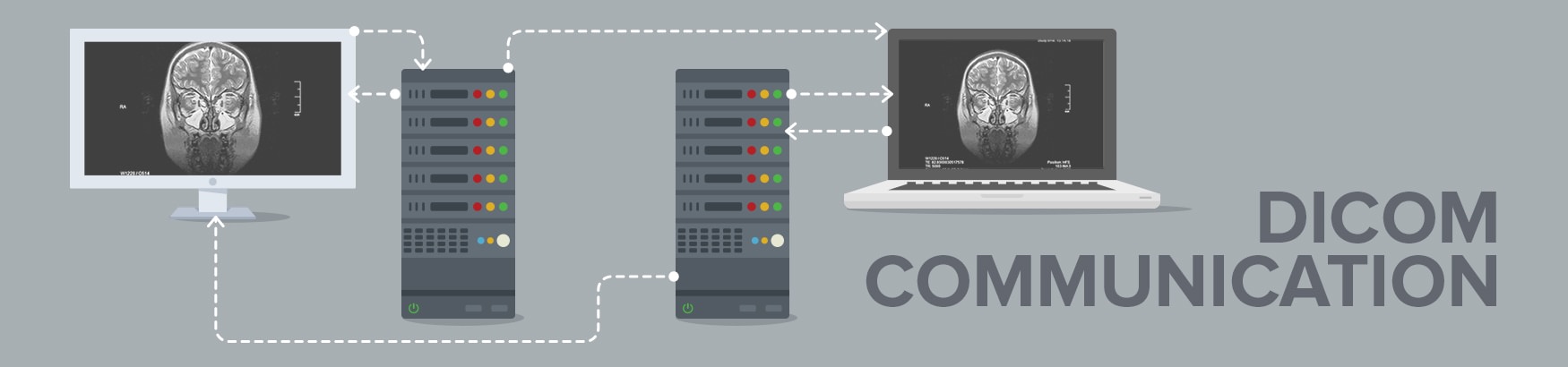 DICOM Communication