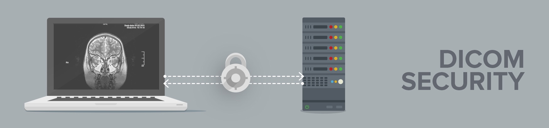 DICOM Security