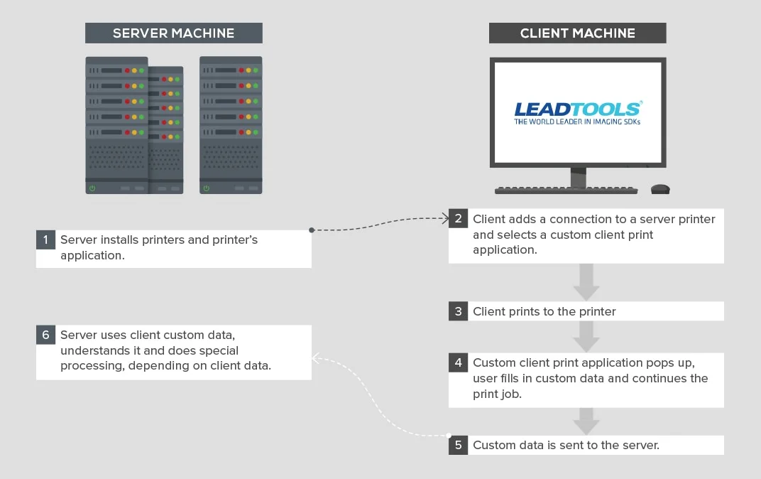 Network Virtual Printer Diagram