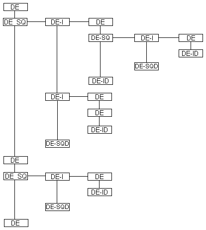 Delimitation